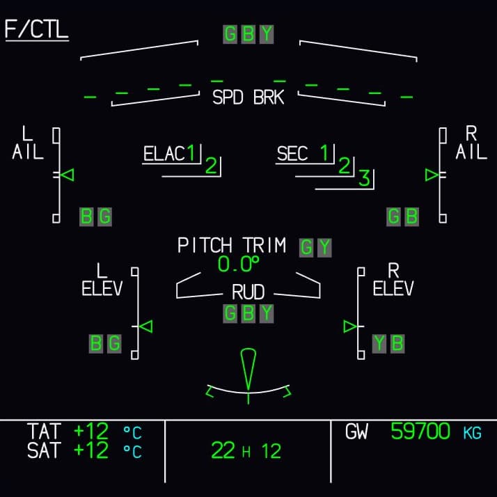 The F/CTL display as shown in Fly-K
