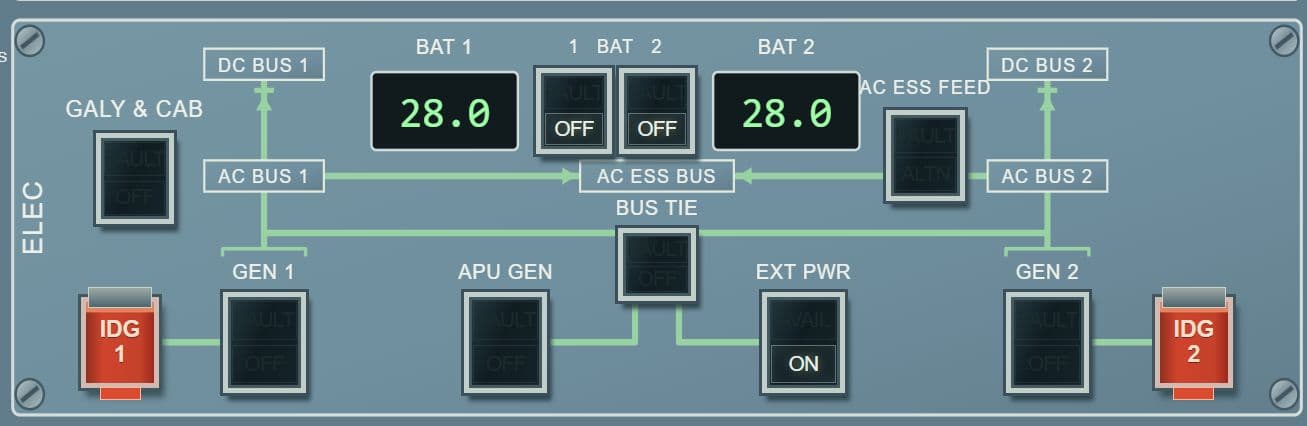 Capture of the operable overhead panel in Fly-K: ELEC section with lines drawn between generators, buses and bus tie. The BAT 1 and BAT 2 pushbuttons show OFF, EXT PWR shows ON.